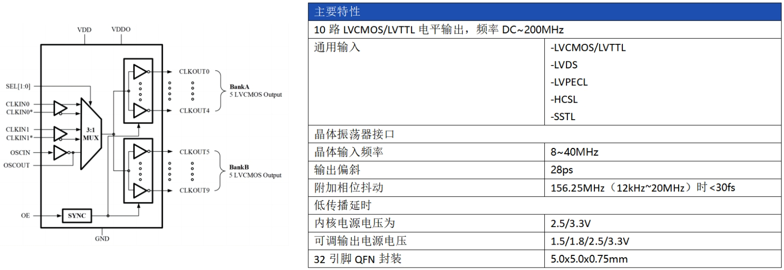 AC2101技術(shù)指標