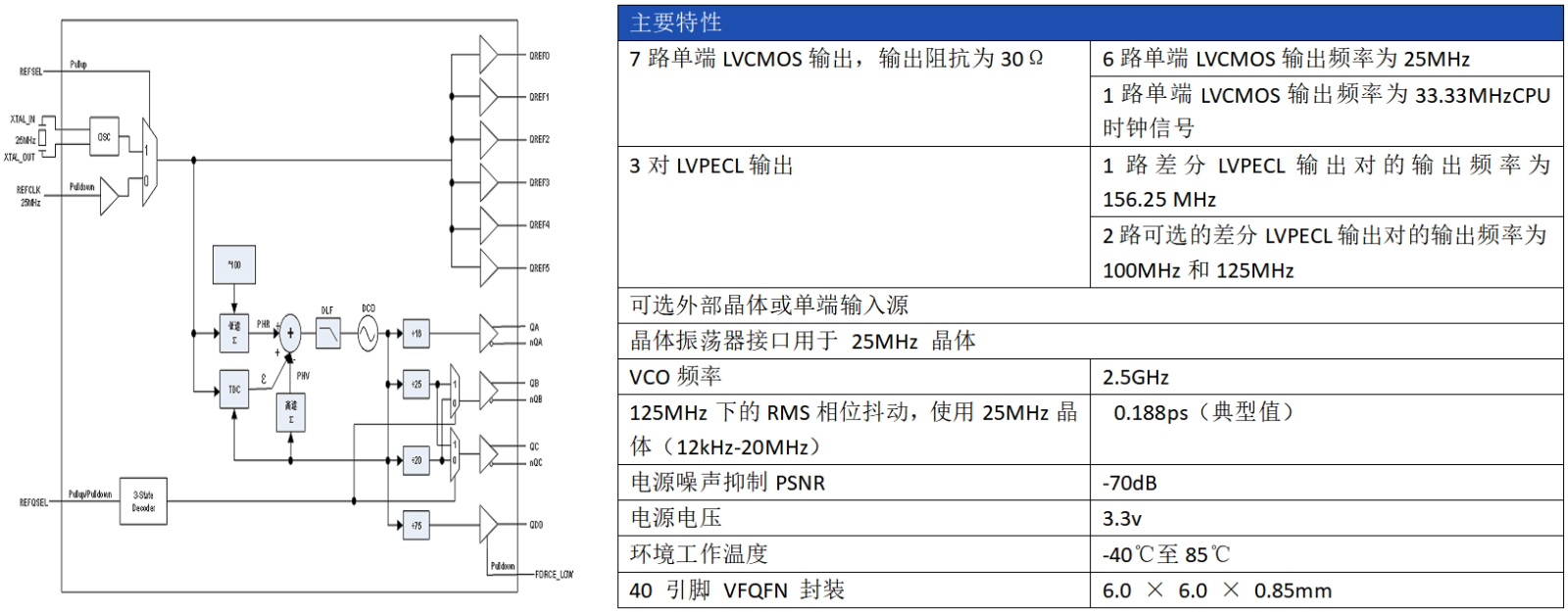 AC1571技術指標