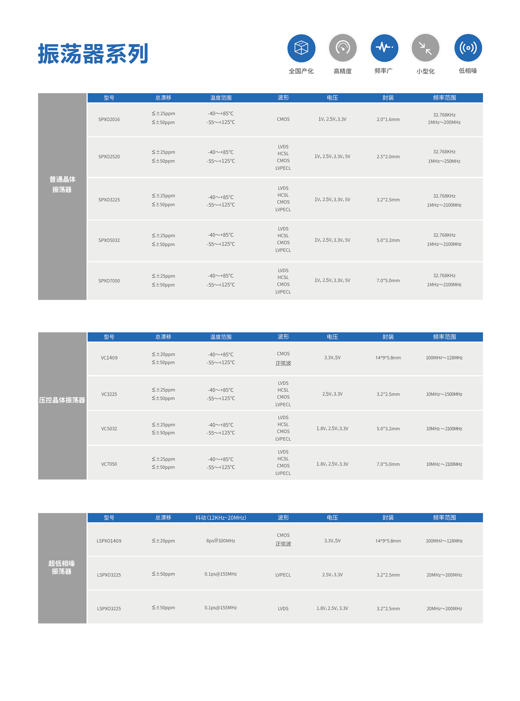 元器件手冊(cè)-2024版_06(1)